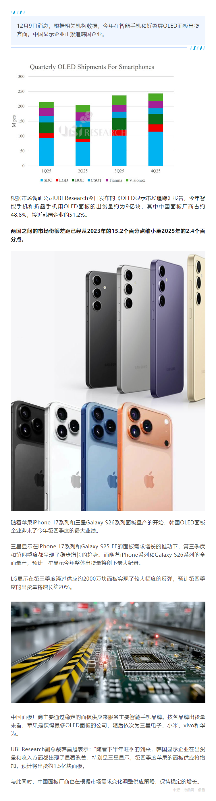 「行业新闻」48.8，中韩OLED面板出货差距大幅缩小.png